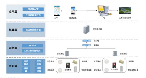 UWB定位系統(tǒng)在計算機系統(tǒng)服務中的應用及成本分析