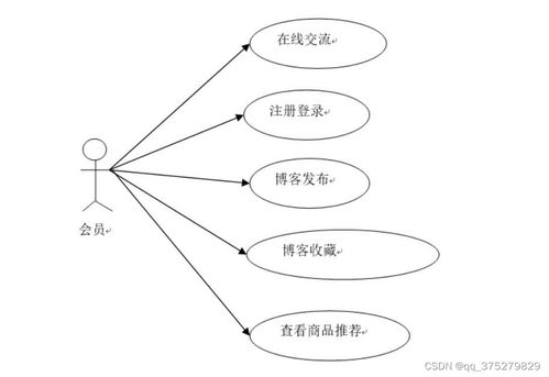 基于SpringBoot的個人網站設計與實現(xiàn)