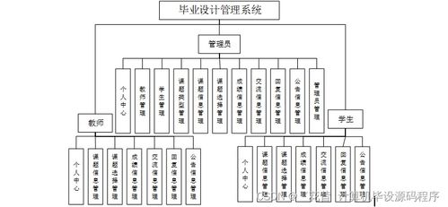 Java計算機畢業(yè)設(shè)計管理系統(tǒng) 程序開發(fā)、論文撰寫與系統(tǒng)部署全流程解析