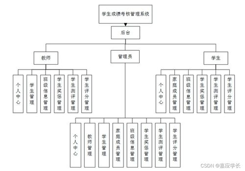 基于Java SSM框架的學生成績考核管理系統(tǒng) 計算機系統(tǒng)服務(wù)的創(chuàng)新實踐